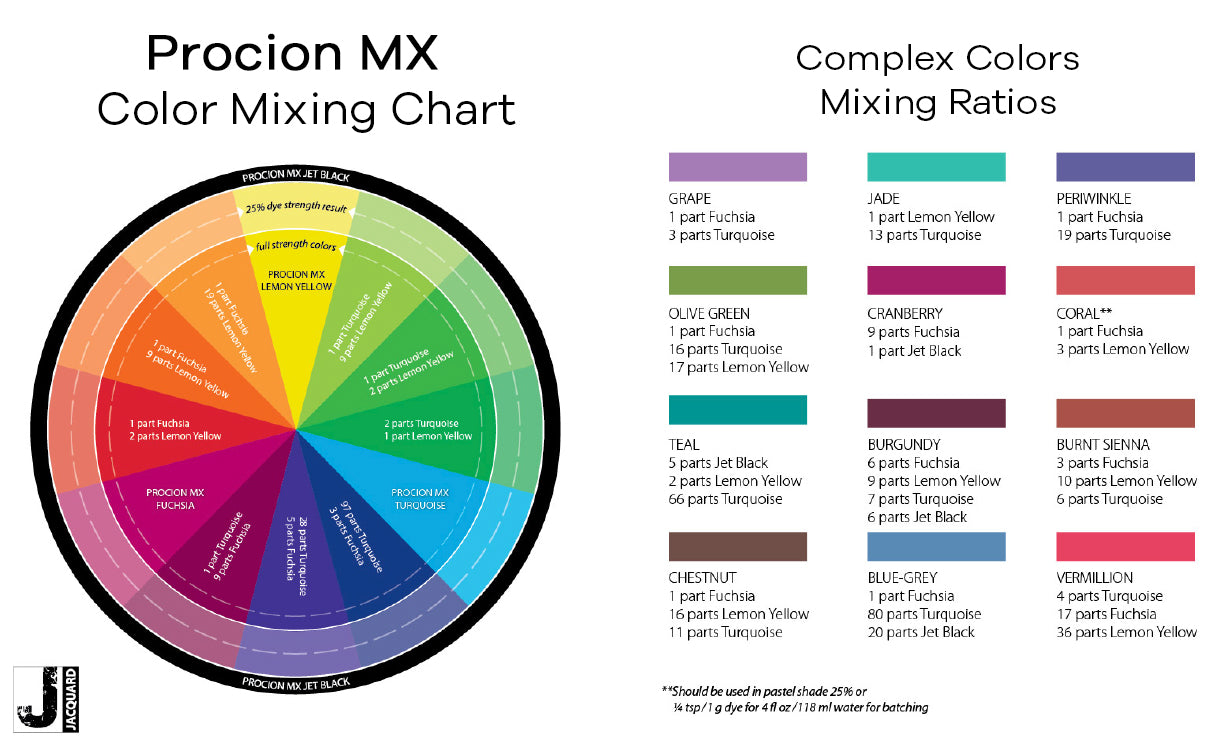 Procion MX